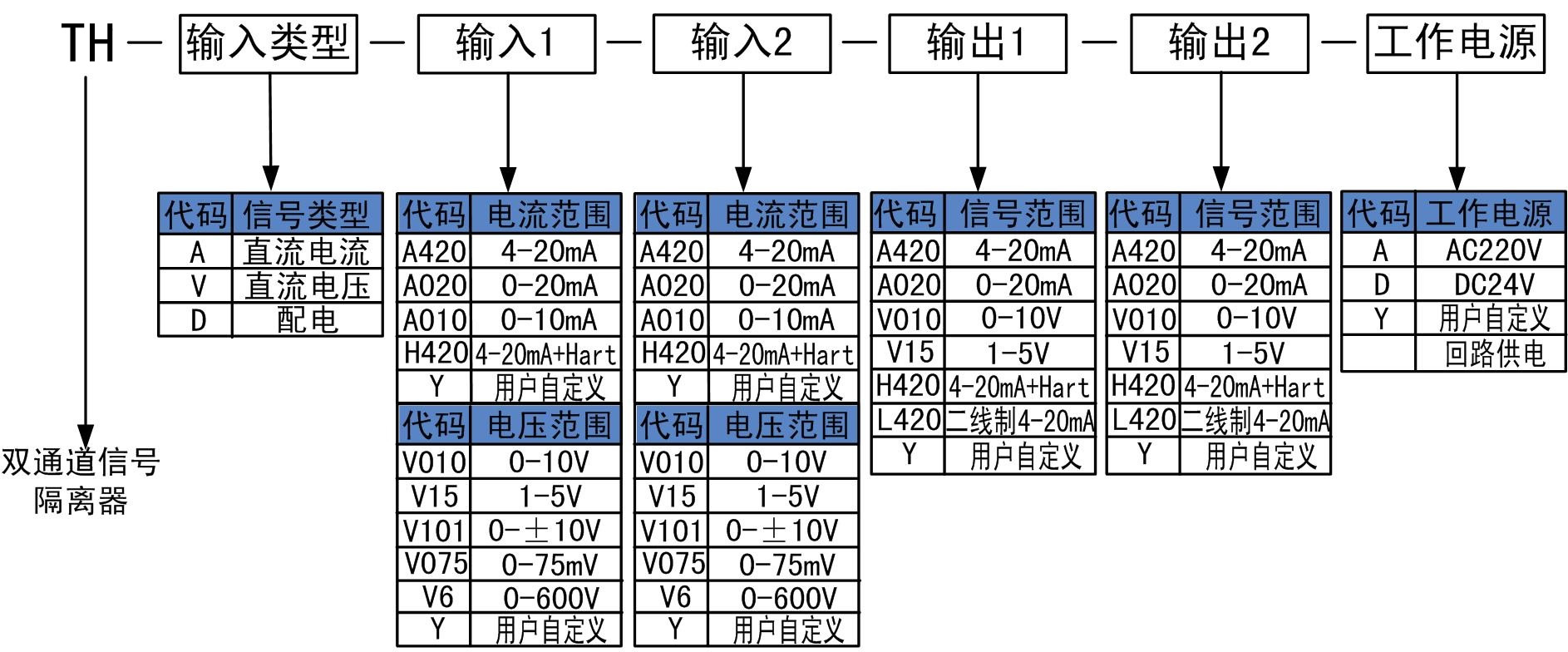 雙通道信號(hào)隔離器.jpg 雙通道信號(hào)隔離器.jpg