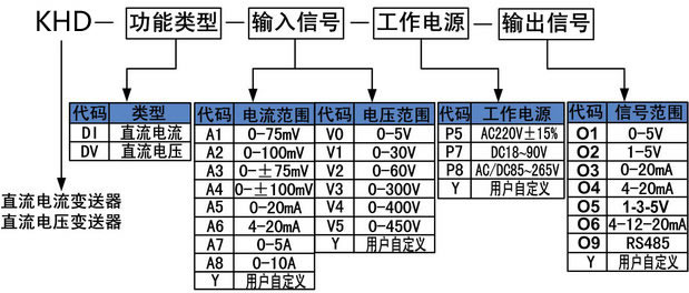 直流電壓變送器 直流電壓變送器