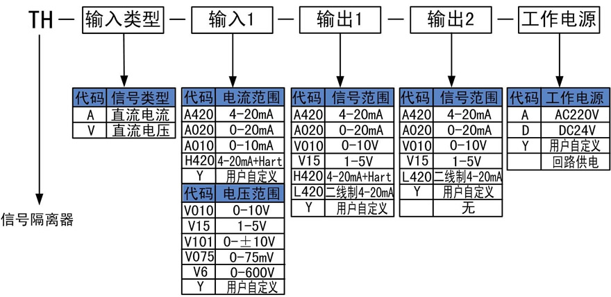 電壓信號(hào)隔離器.jpg 電壓信號(hào)隔離器.jpg
