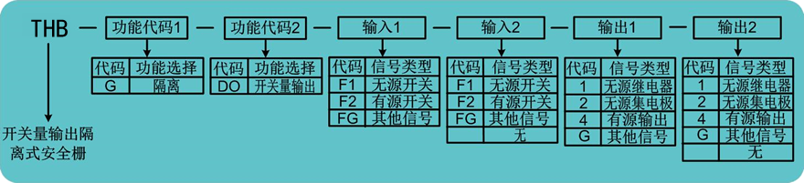 開關(guān)量輸出安全柵.png 開關(guān)量輸出安全柵.png