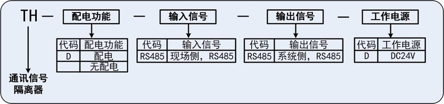 通訊信號(hào)隔離器.png 通訊信號(hào)隔離器.png